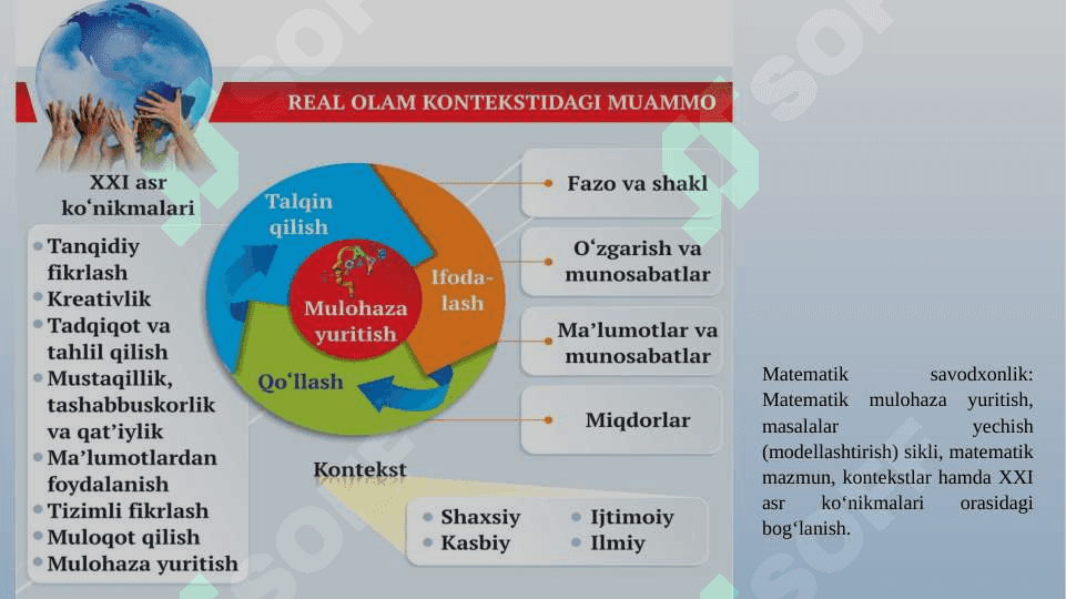 Pisa topshiriqlarini baholash kontekstlari va Xxi-asr ko`nikmalari 7