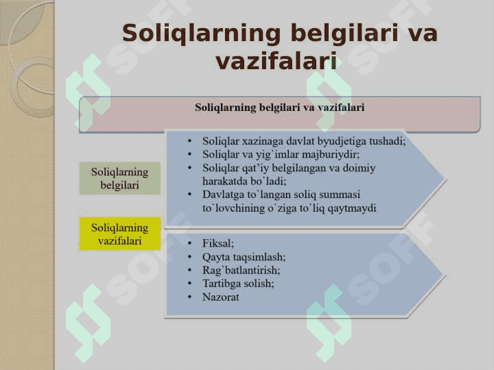 Soliq axborot tizimi.Davlat soliq xizmati organlarida axborot-kommunikatsiya texnologiyalari qo`llanilishi.Buxgalteriya axborot tizimi.Buxgalteriya hisobida avtomatlashtirilgan axborot texnologiyalarini tashkil qilish 3