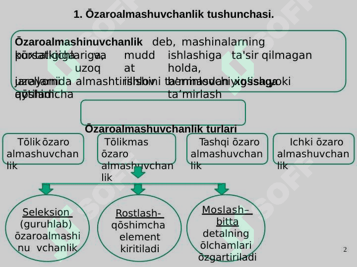 Joizlik va joizlik maydoni tushunchalari. O‘tqazishlar va ularning turlari. O‘tqazishlarning joizlik maydonlari 2