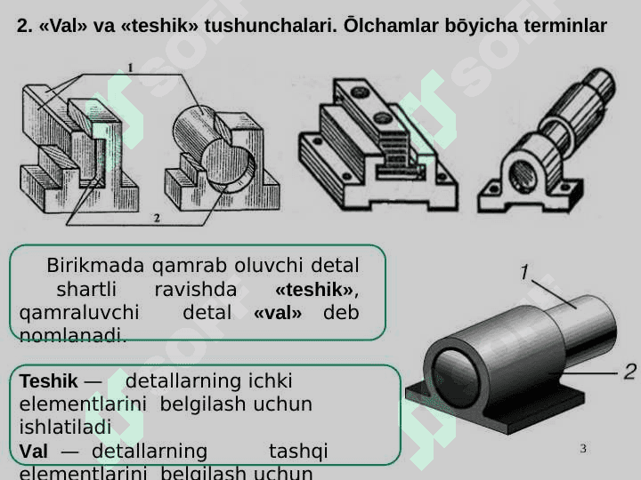 Joizlik va joizlik maydoni tushunchalari. O‘tqazishlar va ularning turlari. O‘tqazishlarning joizlik maydonlari 3