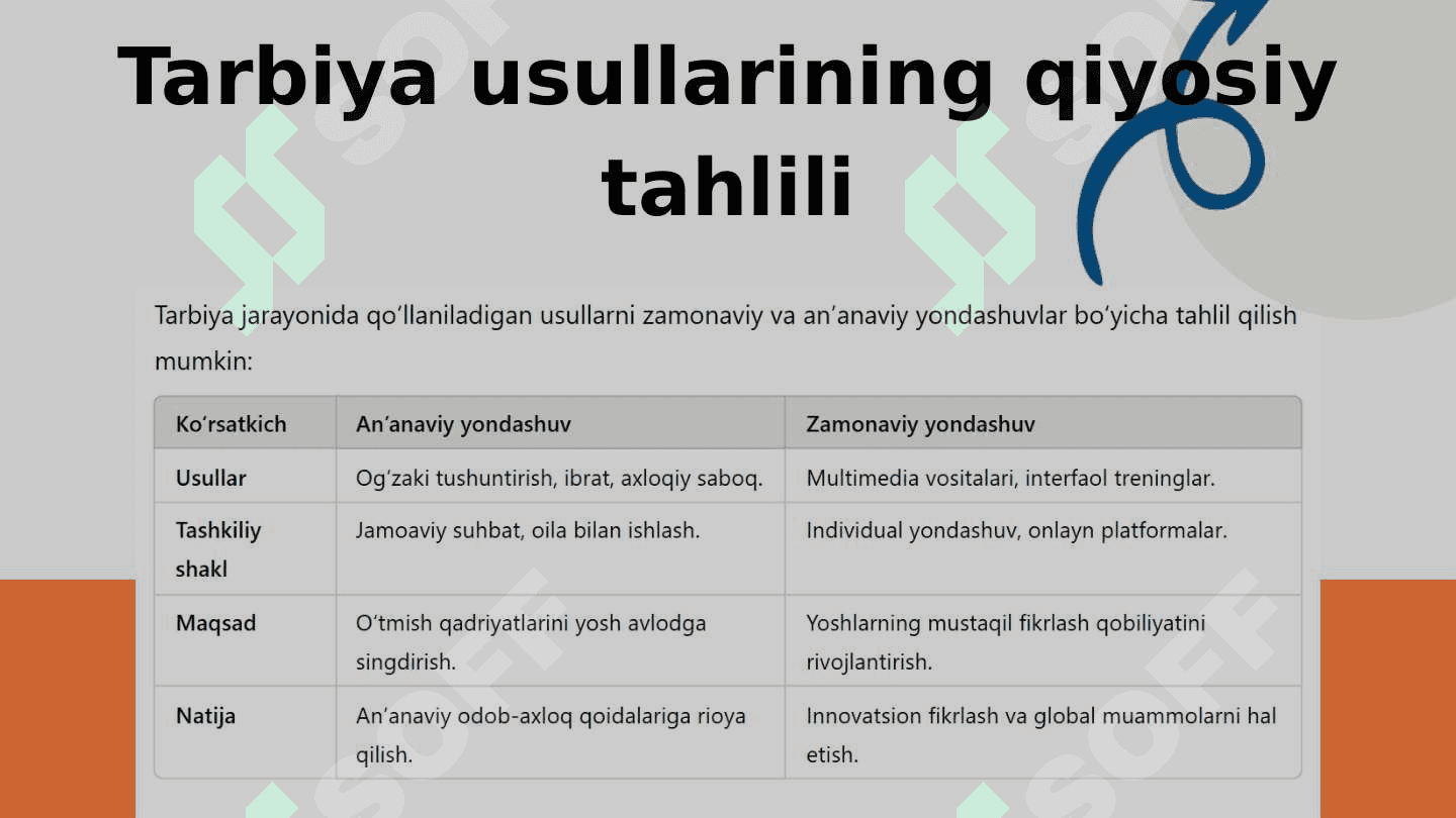 Tarbiya fanining o'ziga xosliklarini qiyosiy tahlil qilish 8