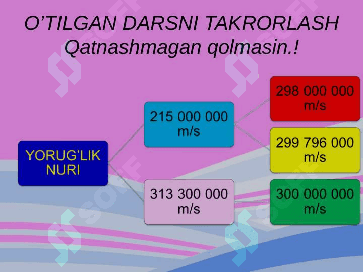 Yorugʻlik manbai. Yorugʻlikning sinishi va qaytishi . 2