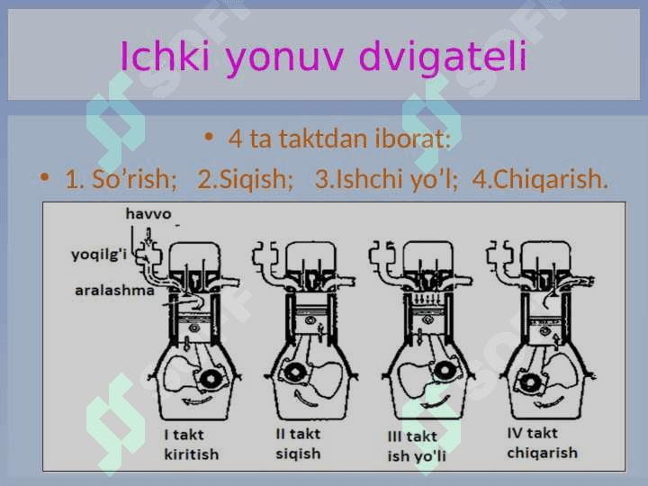 Ichki yonuv dvigatellari 5