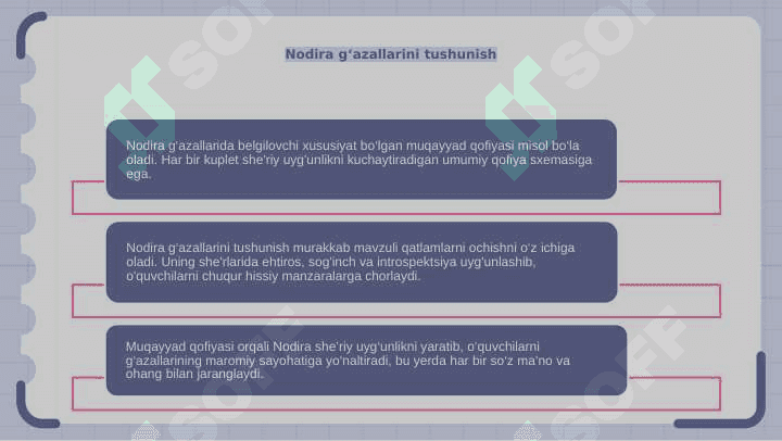 Nodira g'azallarida muqayyad qofiya 4