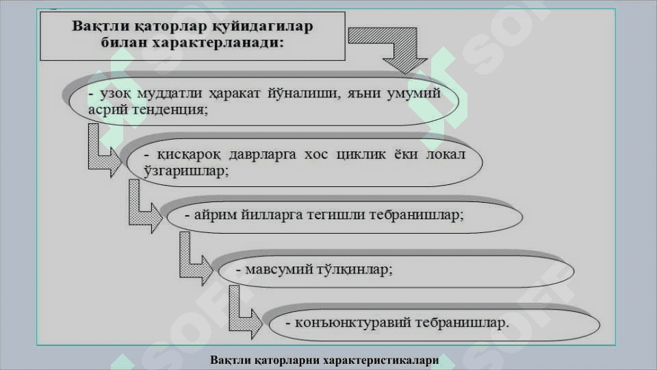 Vaqtli qatorlar 6