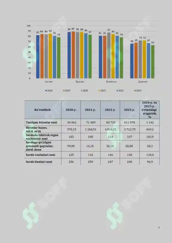 DAVLAT MOLIYAVIY INFRATUZILMASINING ASOSIY ELEMENTLARI 7