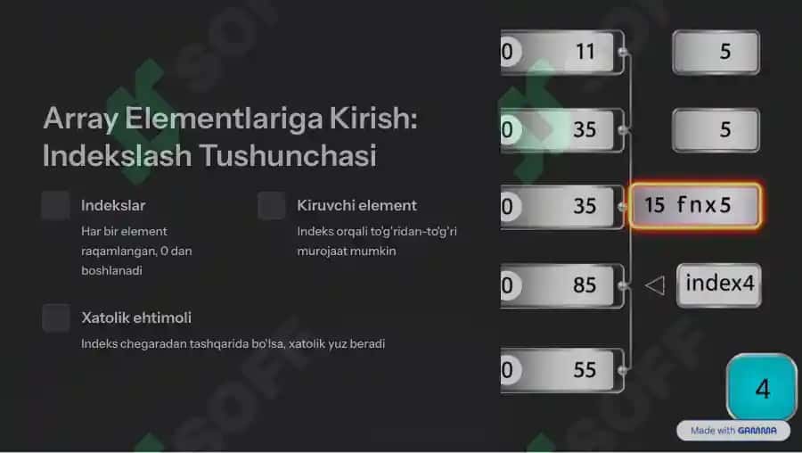 Java dasturlash tili 4