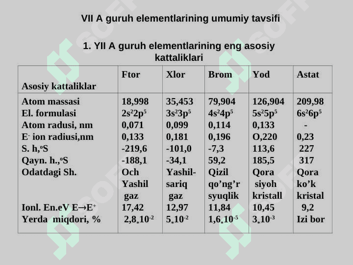 GALOGENLAR. VII A GURUH ELEMENTLARINING TO'LIQ TAVSIFI. 2