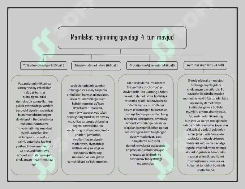 siyosat nazariyasi 3