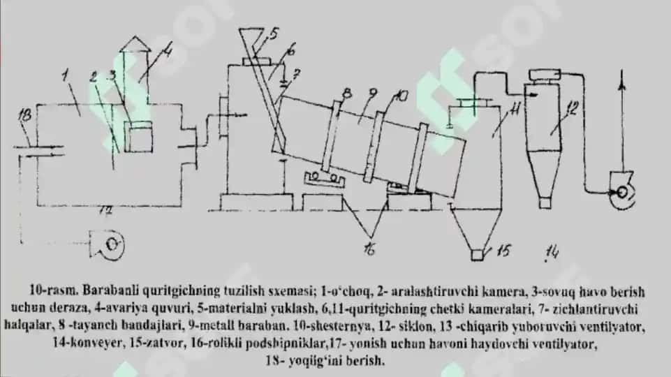 SILIKAT MATERIALLARNI ISHLAB CHIQARISHDAGI QURITGICHLAR 6