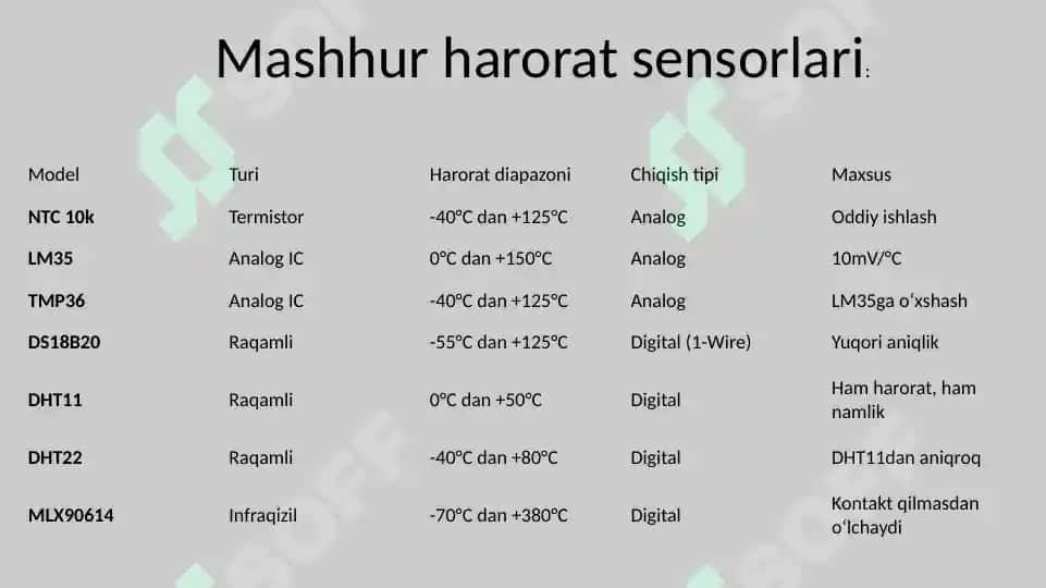 Kuchlanishdatchiklari (Voltage Sensors) 7