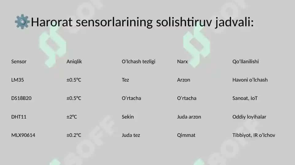 Kuchlanishdatchiklari (Voltage Sensors) 8