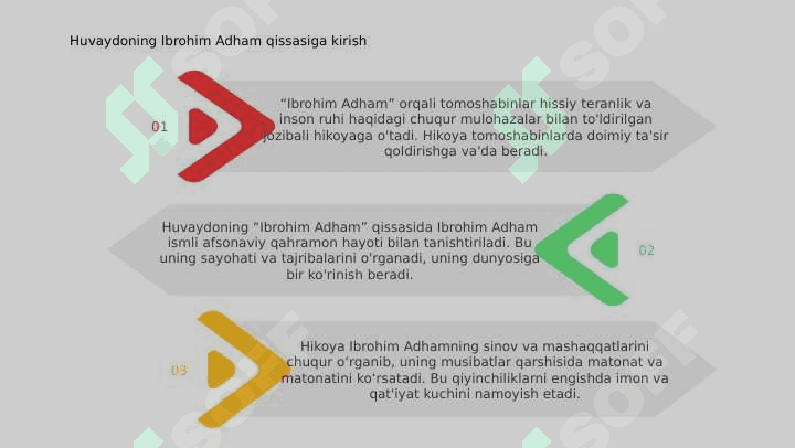 Huvaydoning "Ibrohim Adham" hikoyasi haqida. 3