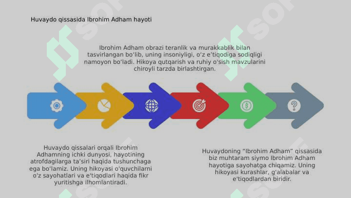 Huvaydoning "Ibrohim Adham" hikoyasi haqida. 4
