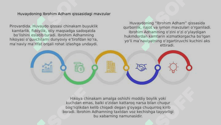 Huvaydoning "Ibrohim Adham" hikoyasi haqida. 7