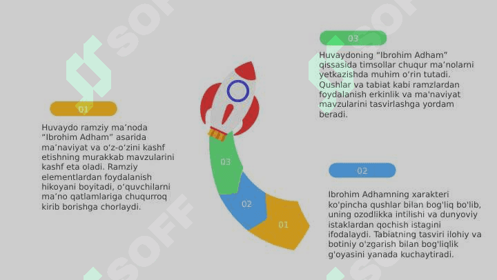 Huvaydoning "Ibrohim Adham" hikoyasi haqida. 8