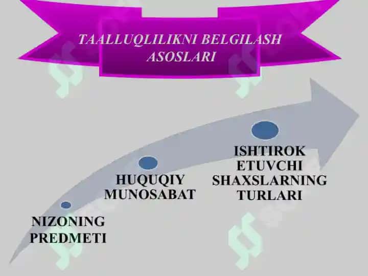 Fuqarolik ishlarining taalluqliligi va sudlovliligi 7