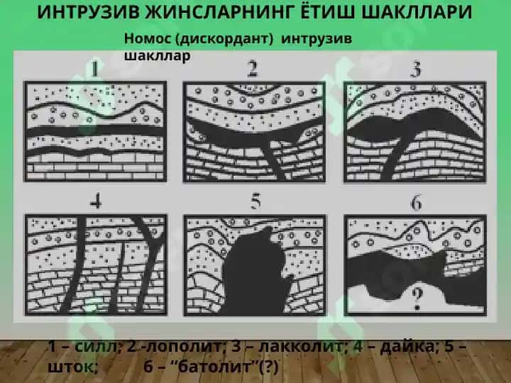 Магматик тоғ жинсларининг ётиш шакллари 2