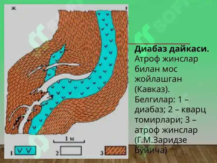 Магматик тоғ жинсларининг ётиш шакллари 4