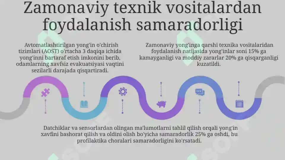 Yongʻindan himoyalanishning zamonaviy texnik vositalarini oʻrganish 5