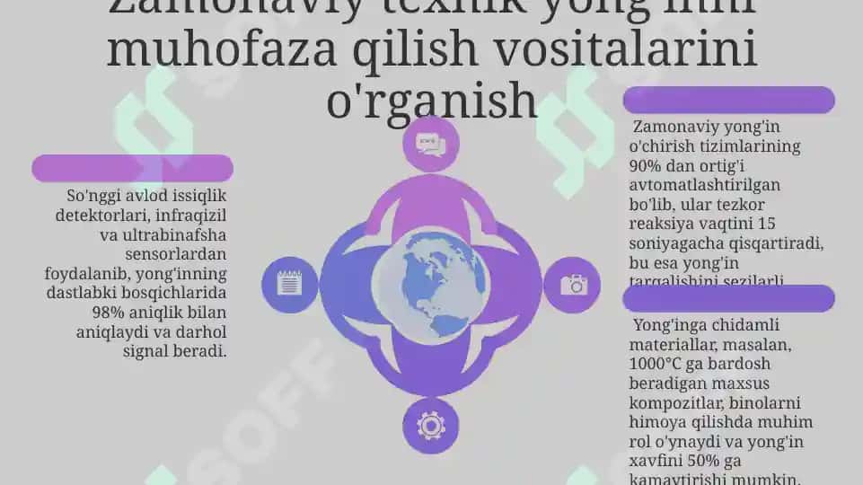 Yongʻindan himoyalanishning zamonaviy texnik vositalarini oʻrganish 6