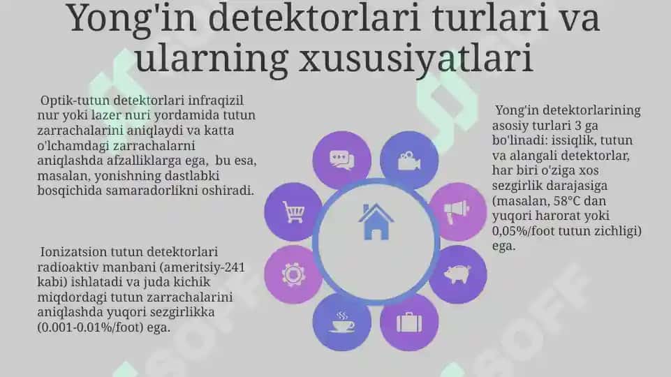 Yongʻindan himoyalanishning zamonaviy texnik vositalarini oʻrganish 8