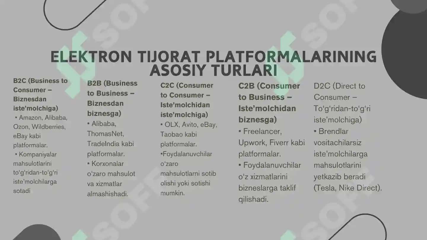 Elektron tijorat platformalari 3
