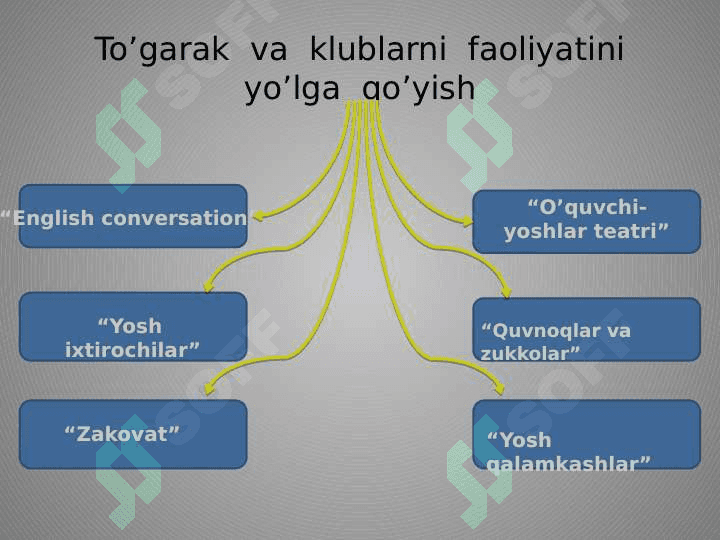 Yoshlar yetakchisi uchun 3