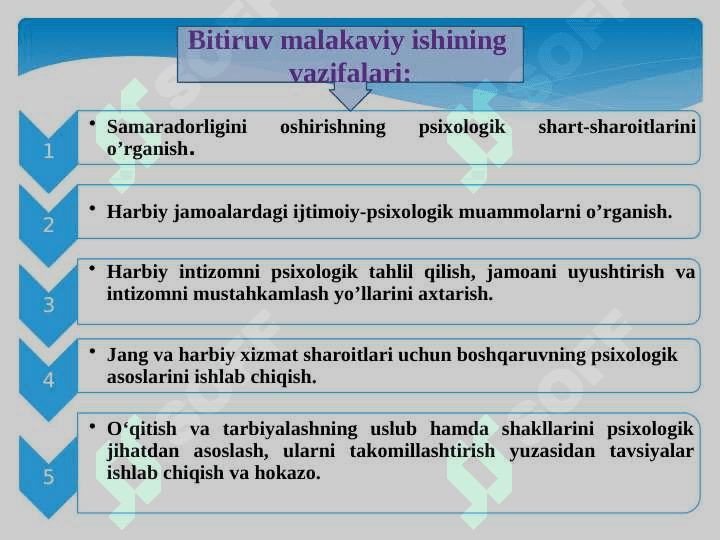 HARBIY XIZMATGA MOSLASHUVNING PSIXOLOGIK KOMPONENTLARINI O‘RGANISH 5