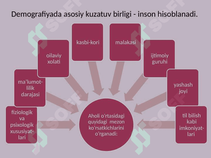 Demografiya 4