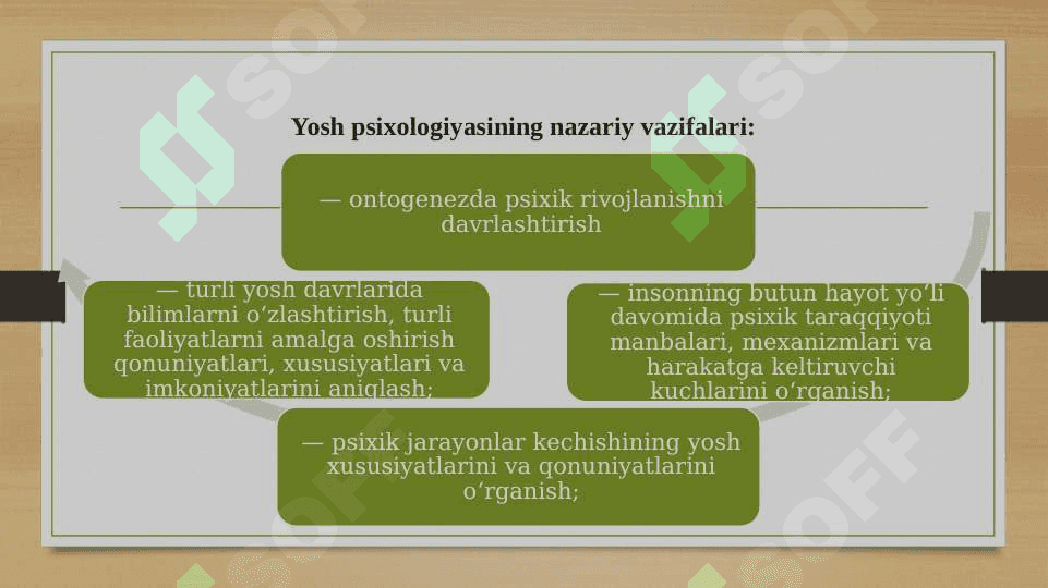 Yosh va pedagogik psixologiya fanining tadqiqot sohasi va muammolari. Psixik rivojlanish va uni davrlashtirish muammosi. 7