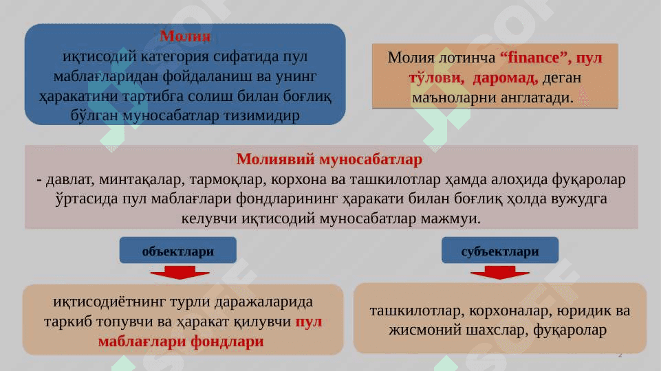 Moliya bozori va pul 2