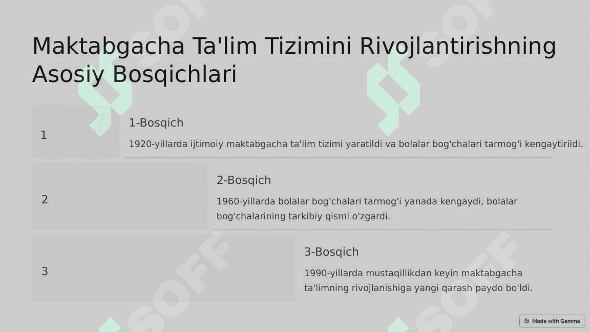 Òzbekistonda Ijtimoiy Maktabgacha Ta'lim: Tarix va Taraqqiyot 6