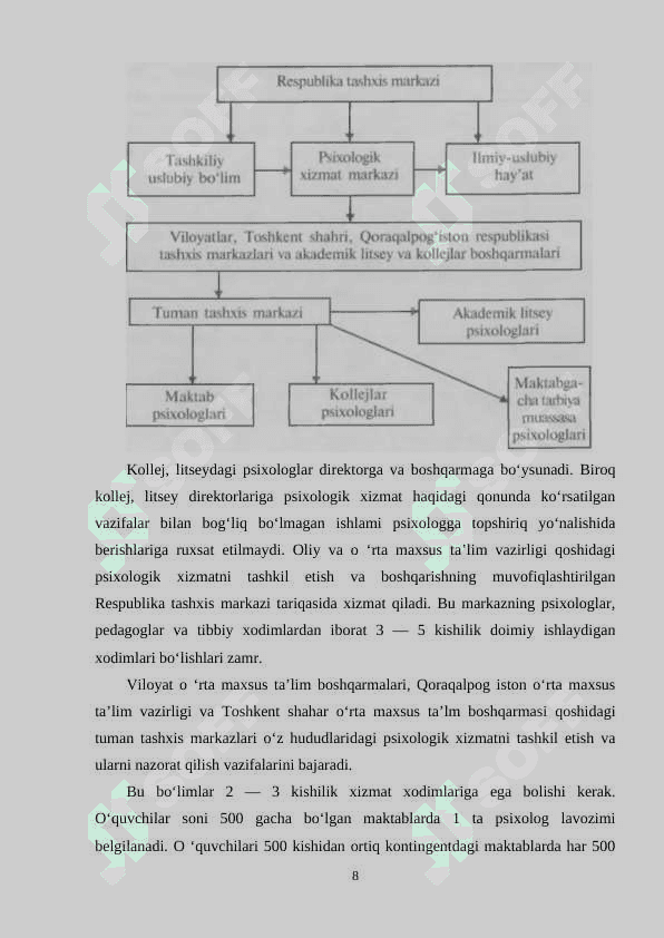 Psixologik xizmat tuzilishi va uni boshqarish 8