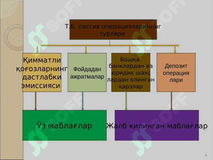 Тижорат банкларининг операциялари 4