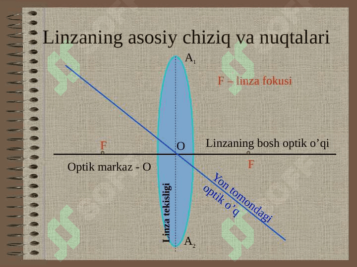 Linza va linzalar sistemasi 3