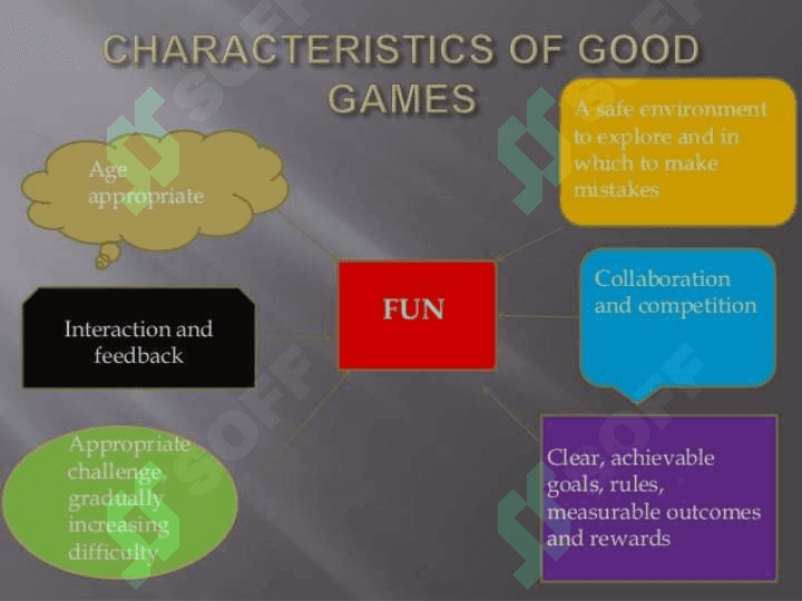Implemention of games in the lesson 4