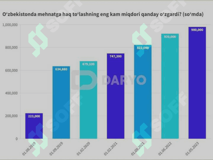 MEHNAT HAQI VA UNGA HAQ TO`LASH SHAKLLARI 3