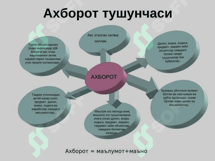 Ахборот ва унинг ахамияти 3
