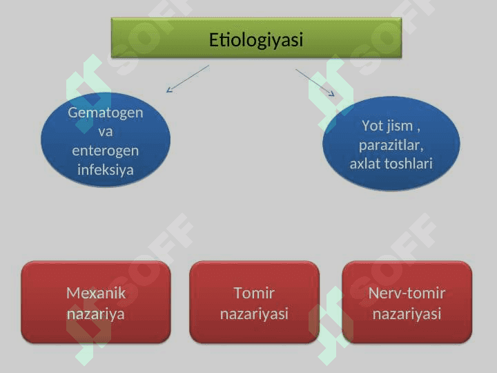 3 yoshgacha bo‘lgan bolalarda O‘tkir appenditsit 6