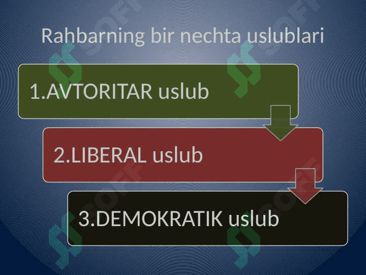 rahbar qadr qimmatini va obro`sini oshirish yo`llari 4