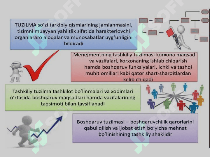 tashkiliy xulq boshqaruvning tashkiliy tuzilmasi pptx 3