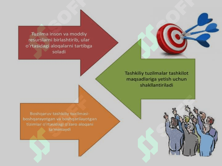 tashkiliy xulq boshqaruvning tashkiliy tuzilmasi pptx 4