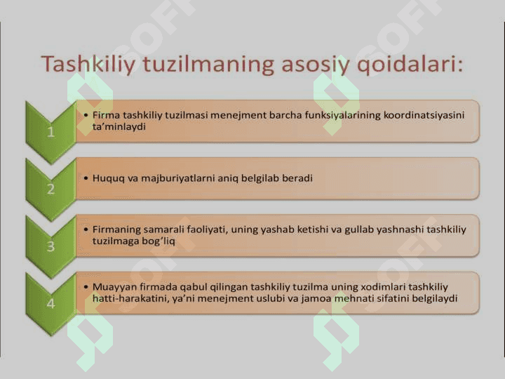 tashkiliy xulq boshqaruvning tashkiliy tuzilmasi pptx 5