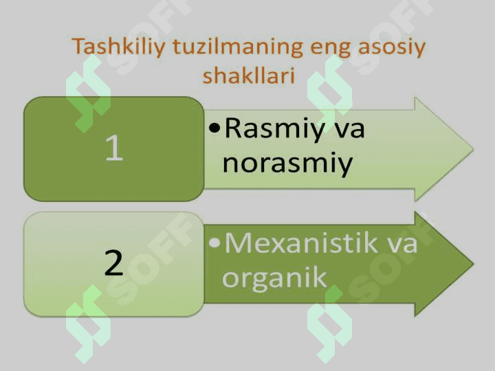 tashkiliy xulq boshqaruvning tashkiliy tuzilmasi pptx 8