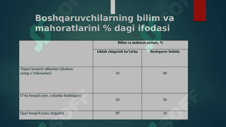 Korxonada menejer faoliyatini tashkil etish pptx 4