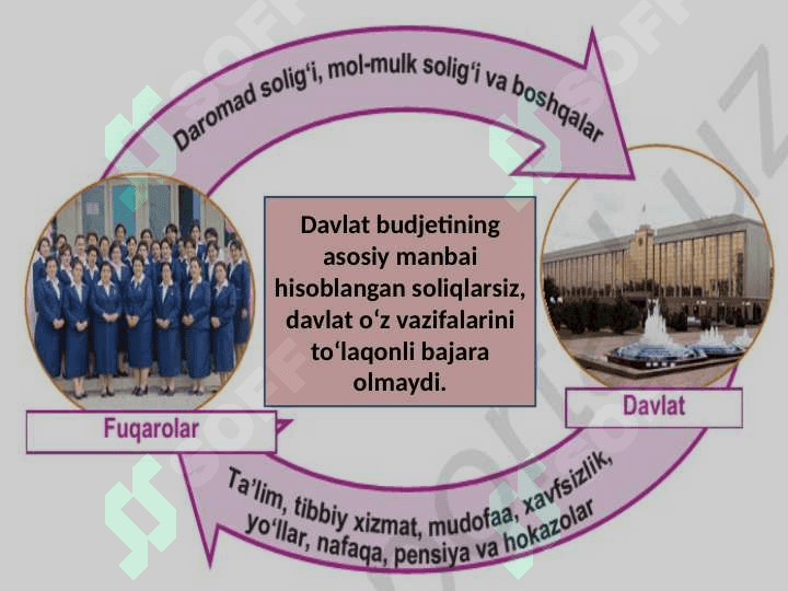Soliqlar  va ularning turlari. 3