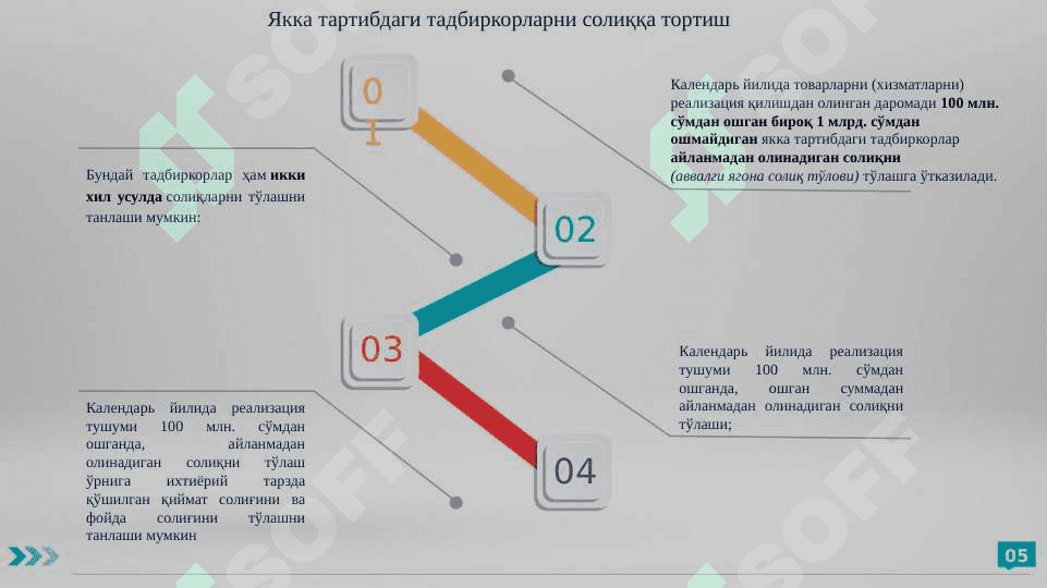 Юридик шахсни ташкил этмаган ҳолдаги  тадбиркорлик фаолиятини юритишда  қўлланиладиган солиқ турлари 5