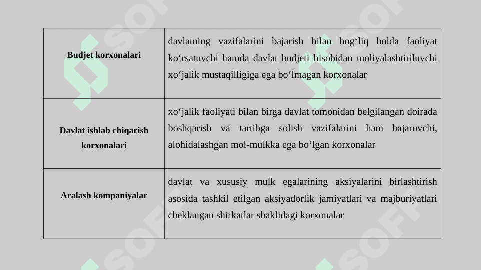 TADBIRKORLIK FAOLIYATI VA TADBIRKORLIK KAPITALI 7