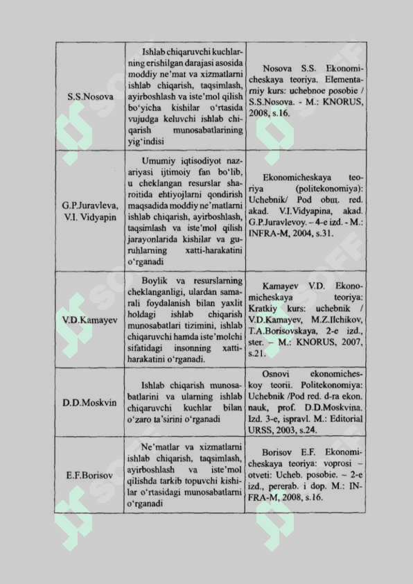 IQTISODIYOT FANINING JAMIYAT TARAQQIYOTIDAGI O’RNI 8